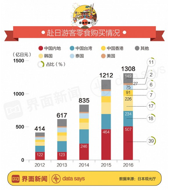 출처 : 지에미엔 界面