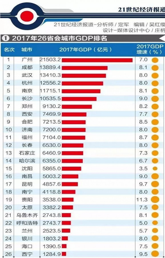 출처 : 中国排行榜网