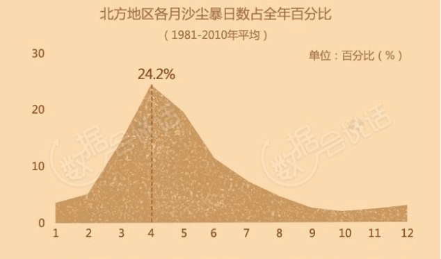 출처 : 中国天气网