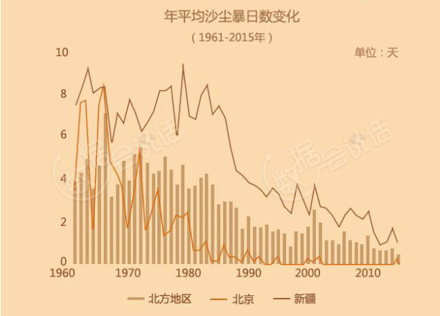 출처 : 中国天气网