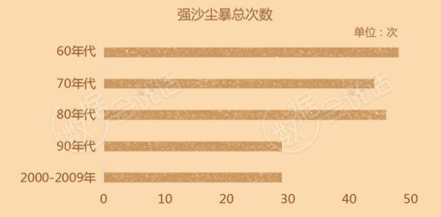 출처 : 中国天气网