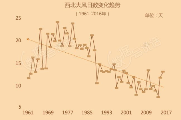 출처 : 中国天气网