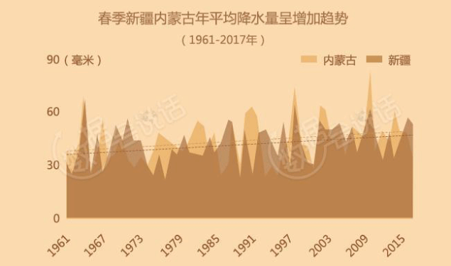 출처 : 中国天气网