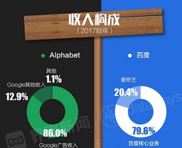 출처 : jiemian界面