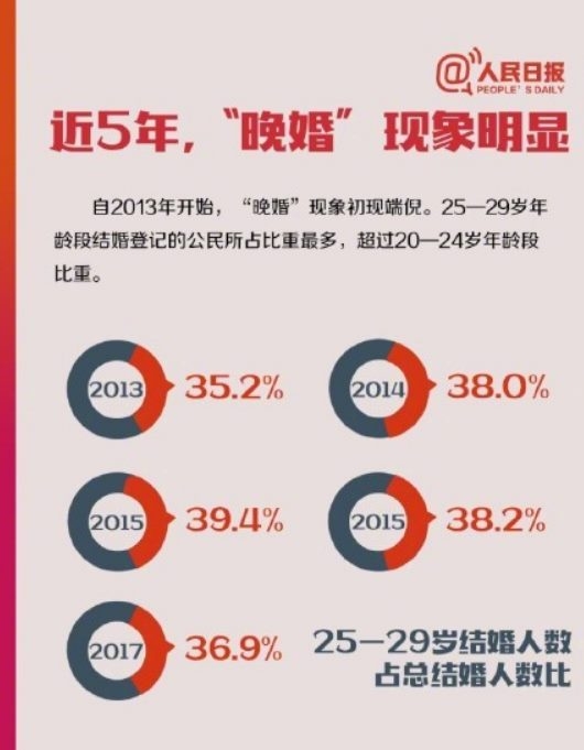 출처 : Renmin Daily 人民日报