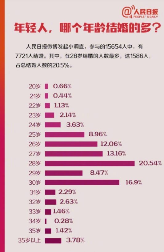 출처 : Renmin Daily 人民日报