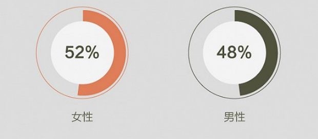 출처 : jiemian界面