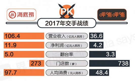 출처: 界面新闻 