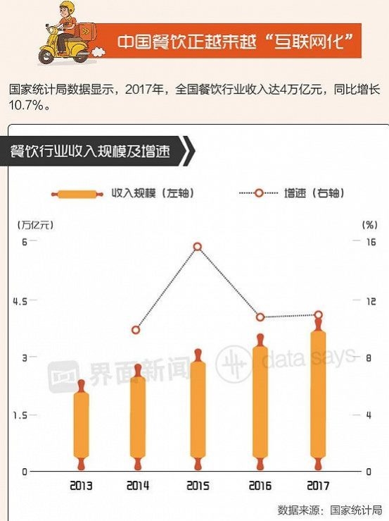 출처: 界面新闻