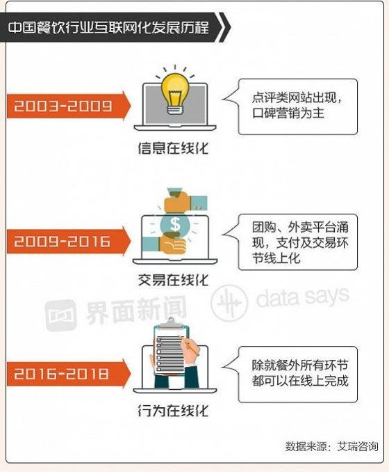 출처: 界面新闻