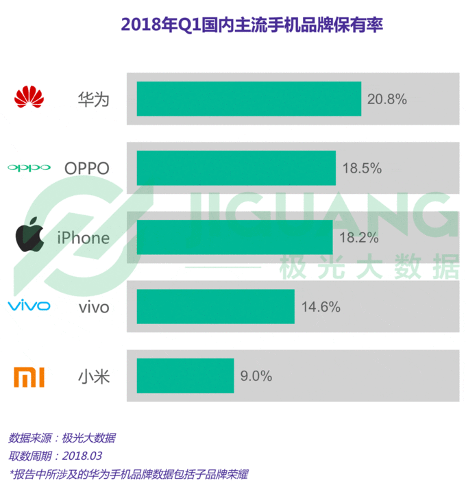 출처 : 极光大数据