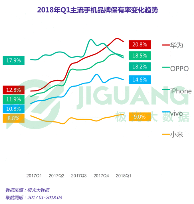 출처 : 极光大数据
