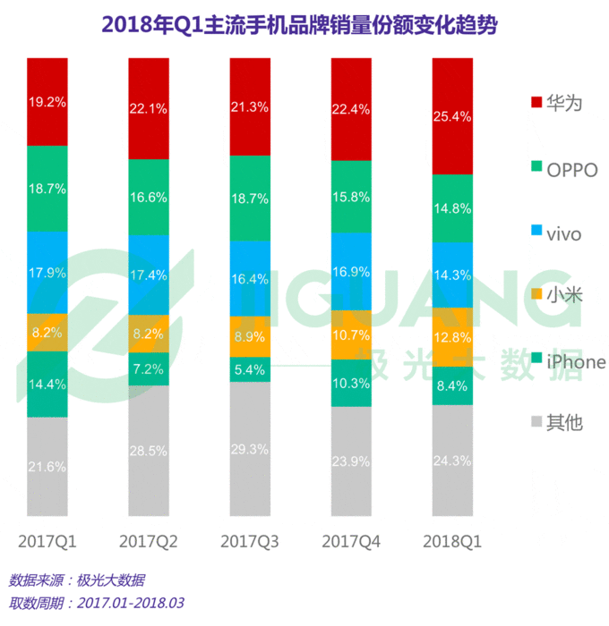 출처 : 极光大数据