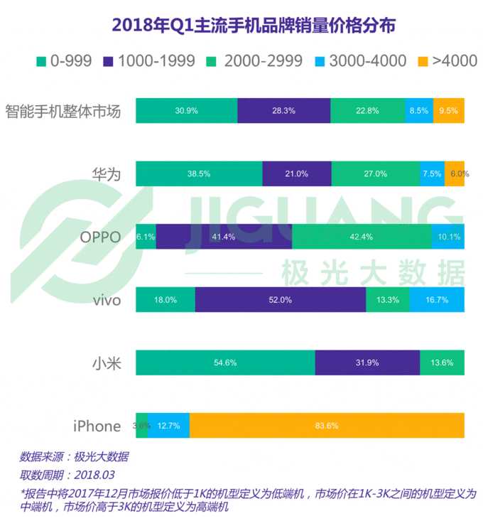 출처 : 极光大数据