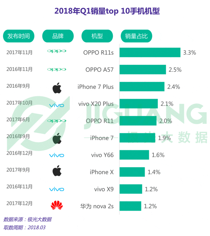 출처 : 极光大数据