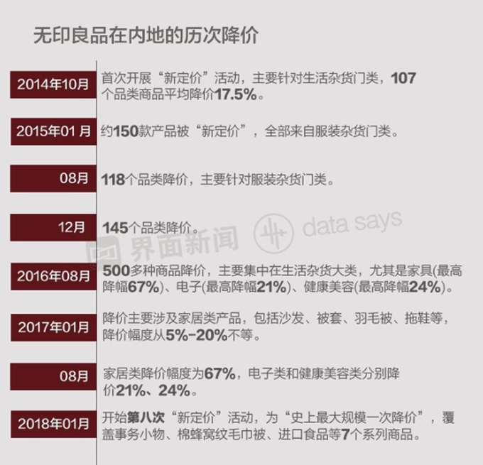 출처 : 지에미엔 界面