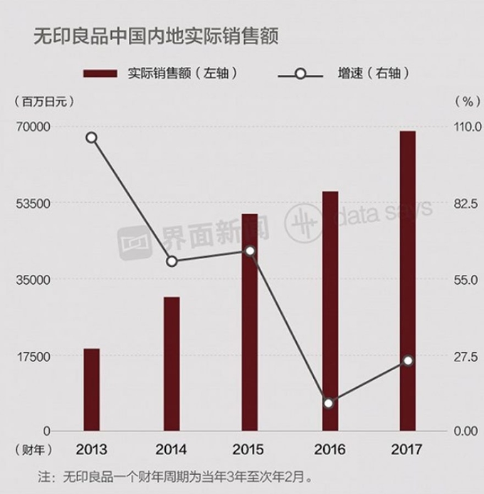 출처 : 지에미엔 界面