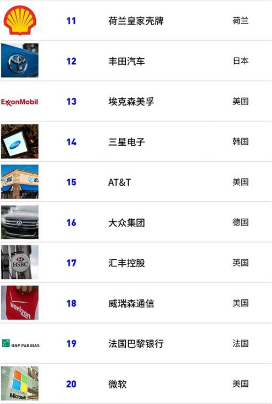 출처 : 中国排行榜网
