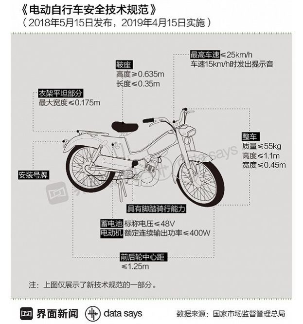 출처: 지에미엔 界面