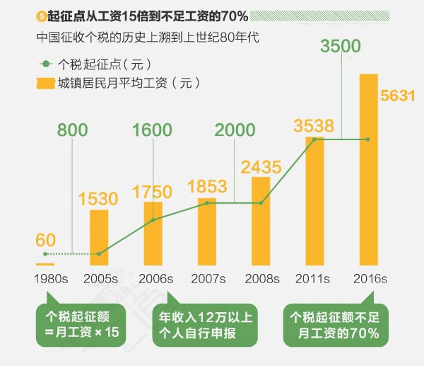 출처 : 소후망(搜狐网)