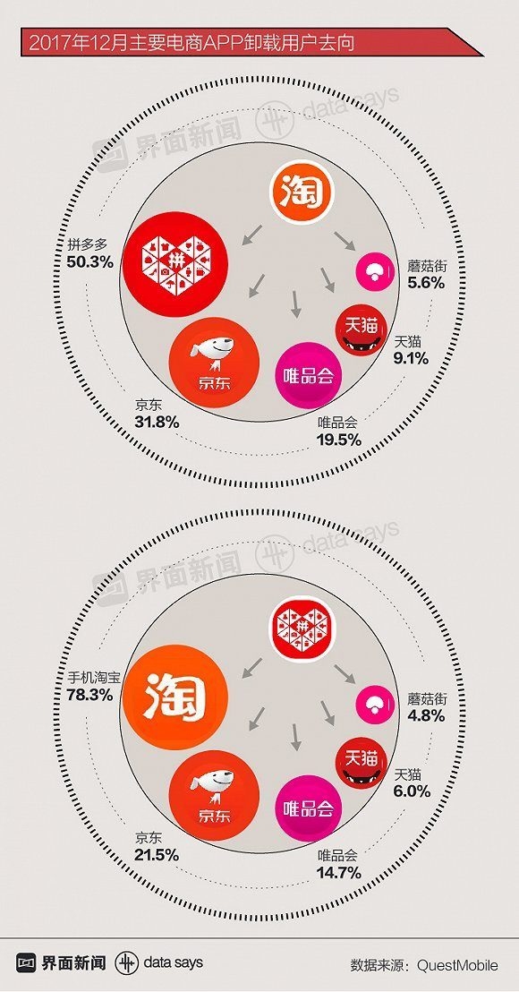 출처: 界面新闻