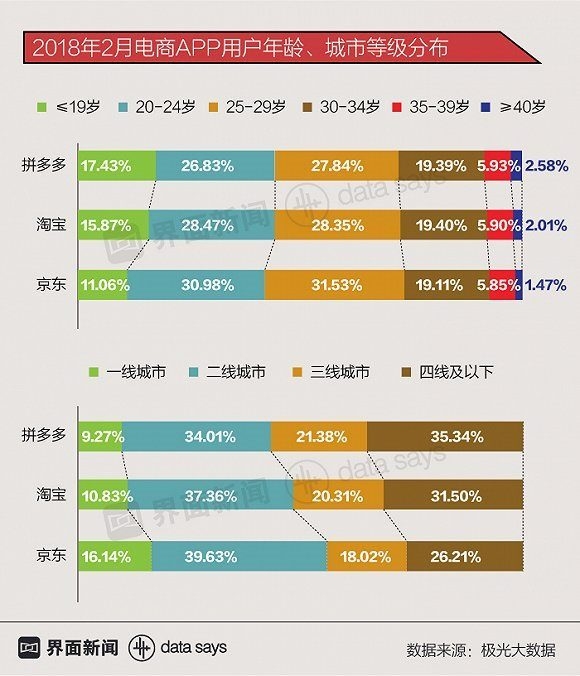 출처: 界面新闻