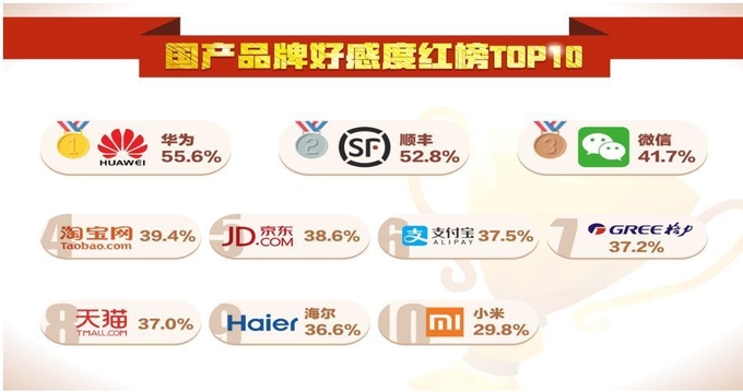 출처: 中国排行榜网