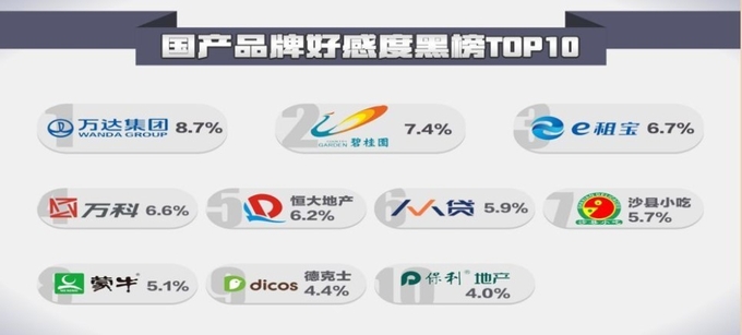 출처: 中国排行榜网