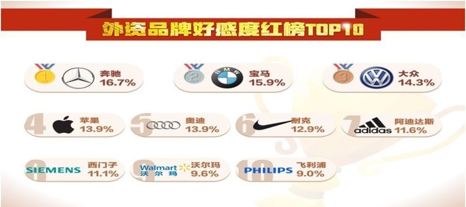 출처: 中国排行榜网