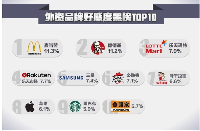 출처: 中国排行榜网