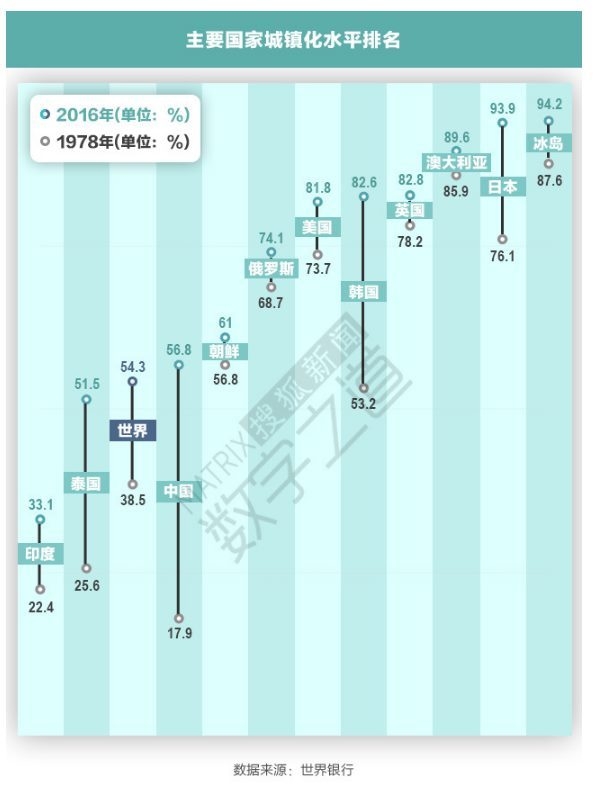 출처 : 소후왕 搜狐网