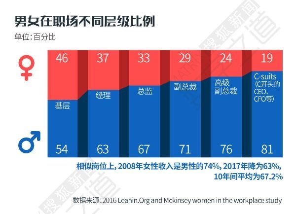 출처: 소후망(搜狐网)