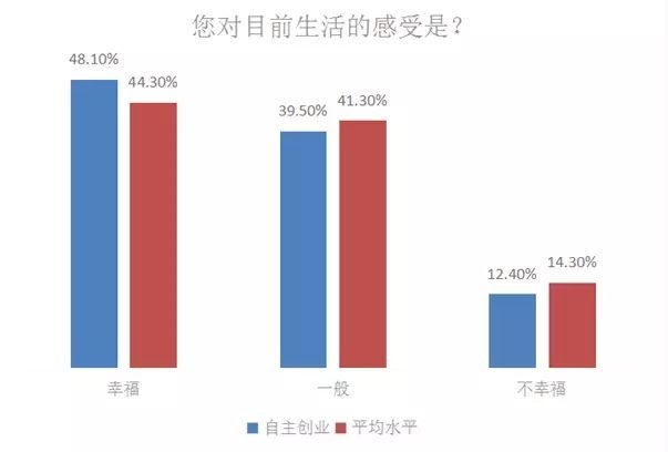 출처: 搜狐网