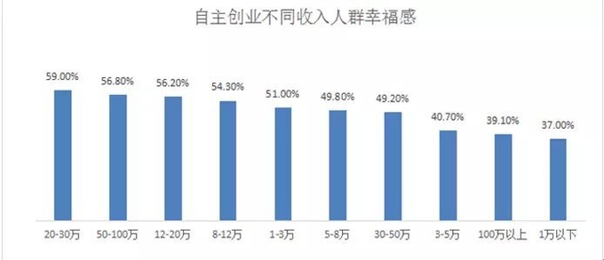 출처: 搜狐网
