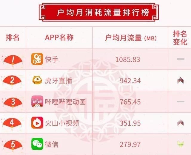 출처 : 중국롄퉁 中国联通