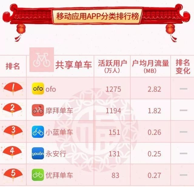 출처 : 중국롄퉁 中国联通