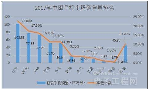 출처 : 搜狐网