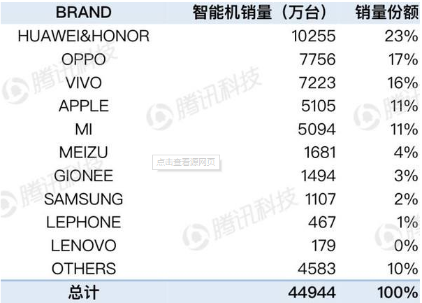 출처 : 搜狐网