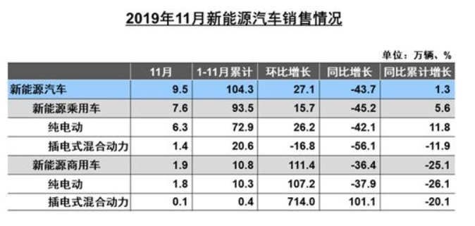중국 신에너지 자동차 판매 데이터. 그래픽=중국자동차기업협회