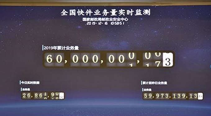 16일 오전 10시 58분쯤 중국 국가 우체국 안전관리 정보 시스템 실시간 모니터에 올해 600억번째 택배가 기록됐다. 사진=남방신문