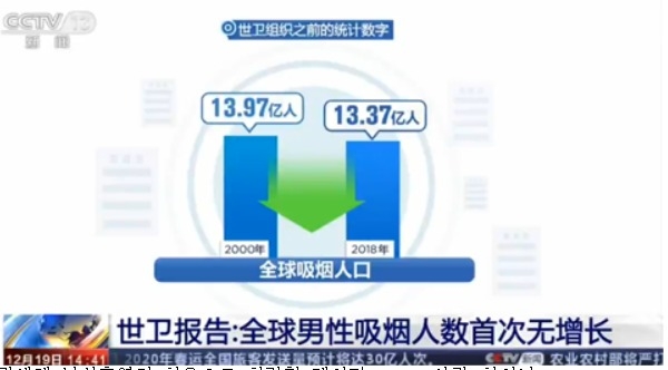 전세계 남성흡연자 처음으로 하락한 데이터 사진=차이나