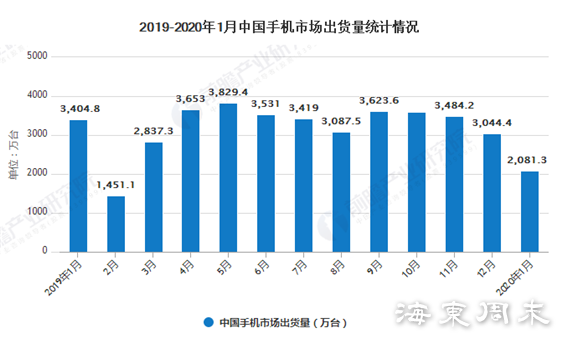 자료: 중국 산업 전망 연구
