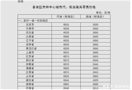 출처 : 财经有料哥