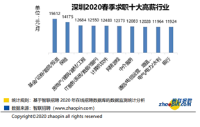 출처 : 新浪深圳