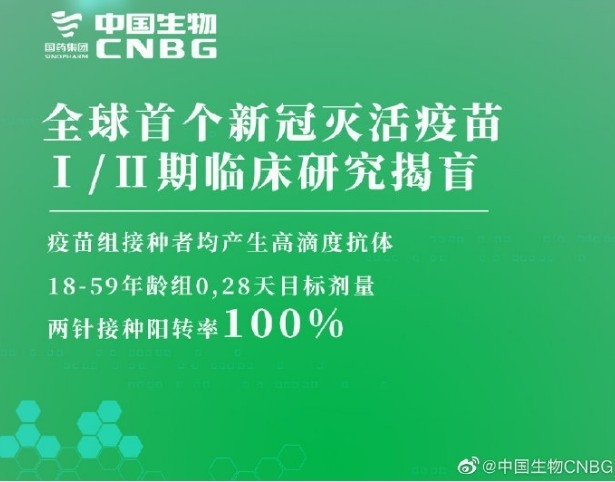 중국제약회사 시노팜그룹의 자회사인 중국국영생물그룹 (CNBG)이 자사 웨이보를 통해 코로나19백신의 1,2차 임상시험성공을 알리고 있다. 중국생물 CNBG웨이보 캡쳐. 