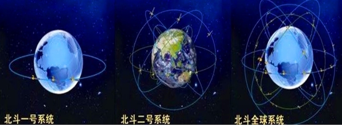 베이도우( 北斗) 위성항법장치의 단계별 (왼쪽부터 1단계 2단계 3단계 ) 개념도. 바이두웨이보 캡쳐.