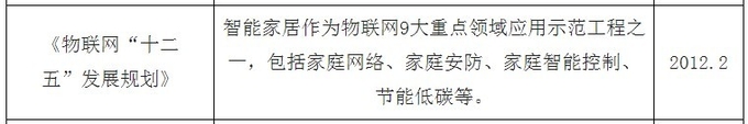 중국국무원이 2012년 초 발표한 12차 5개년계획에 가전설비의 9대 지능화방안이 주요사업목표로 포함돼 있다. 중국산업뉴스 캡쳐.