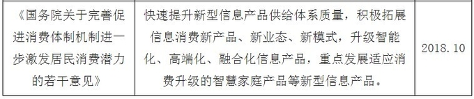 2018년 10월 중국 국무원이 발표한 인공지능관련 산업 발전방안. 중국산업뉴스 캡쳐.