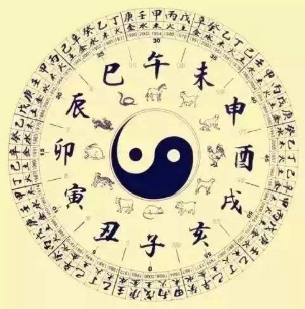오운육기(五运六气) 운행법. 바이두바이커캡쳐