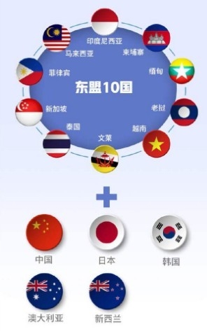 RCEP 서명한 15개 국가. 아세안( 동멍) 10개국과 5개국 바이두 웨이보 캡쳐.